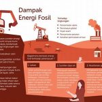dampak-lingkungan-akibat-energi-fosil_c17e7b4d7.jpg