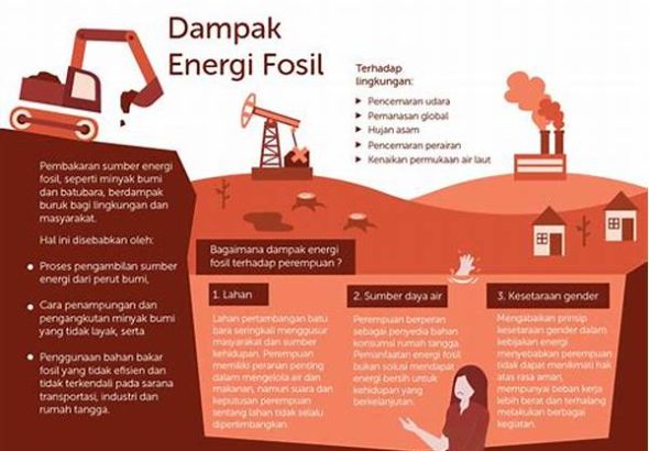 dampak-lingkungan-akibat-energi-fosil_c17e7b4d7.jpg