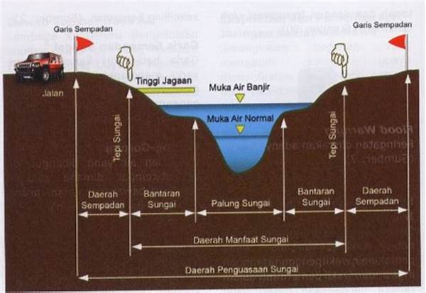 dampak-positif-vegetasi-di-pinggir-sungai_3dbc3da5c.jpg