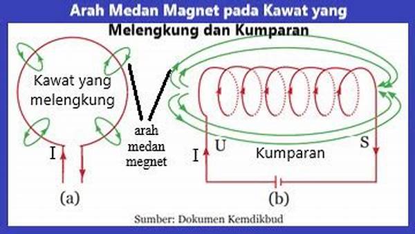 hubungan-arus-listrik-dan-magnetisme_27214f6ba.jpg