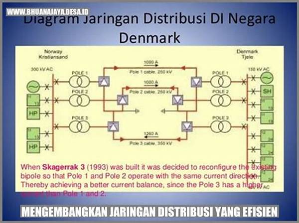 jaringan-distribusi-bantuan-efisien_67a32d6a0.jpg