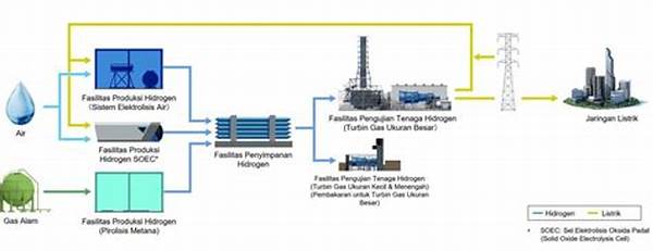 pemanfaatan-hidrogen-untuk-lingkungan_6587080f6.jpg