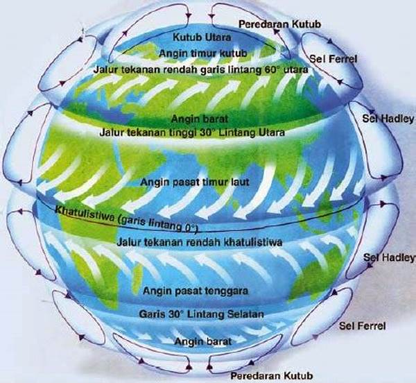 perubahan-pola-angin-pasat_abe2b6bdb.jpg