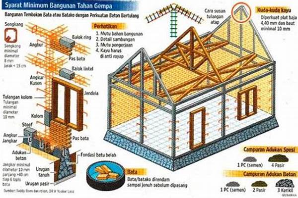 prosedur-keamanan-struktural-rumah-tinggal_7aced38e3.jpg
