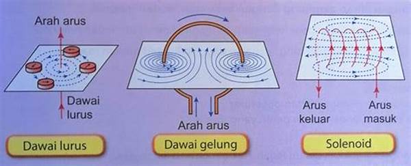 pusat-distribusi-medan-magnet_d27a6e790.jpg