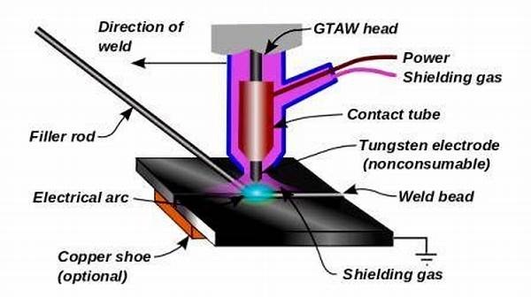 stabilitas-argon-dalam-proses-pengelasan_dc9ef2f91.jpg