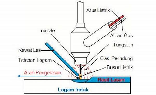 keuntungan-pengelasan-gas-argon_9a07cb69c.jpg