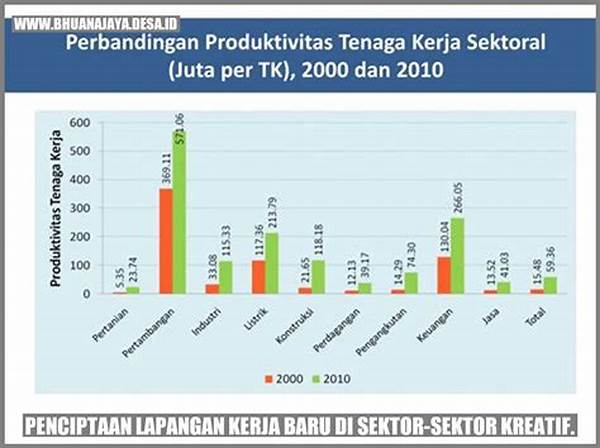 peluang-kerja-sektor-kreatif-di-kota_ef40ea9eb.jpg