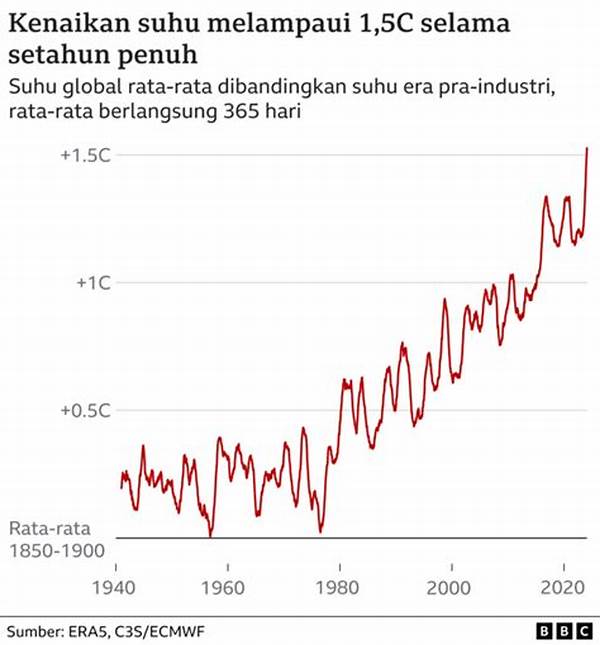 perubahan-suhu-harian-ekuator_9db65e877.jpg
