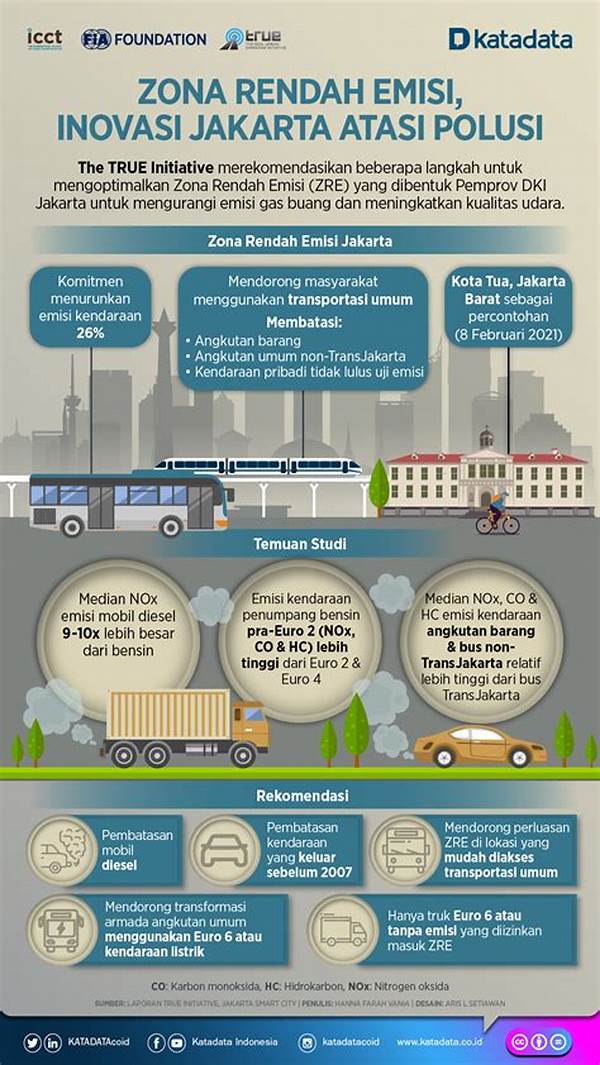 implementasi-zona-rendah-emisi-kendaraan_84ed5300d.jpg