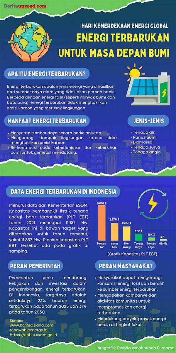 kebijakan-energi-terbarukan-untuk-masa-depan_cf12a38a0.jpg