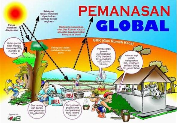 kebijakan-pemerintah-atasi-pemanasan-global_2cc52b8f3.jpg