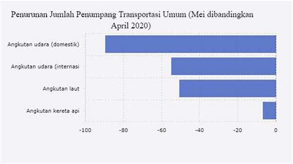 kepuasan-penumpang-transportasi-menurun_0709f0f94.jpg