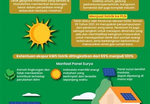 manfaat-penggunaan-energi-surya-sekolah_74936ec5b.jpg