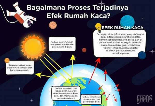 pengurangan-efek-rumah-kaca_ecde663f9.jpg