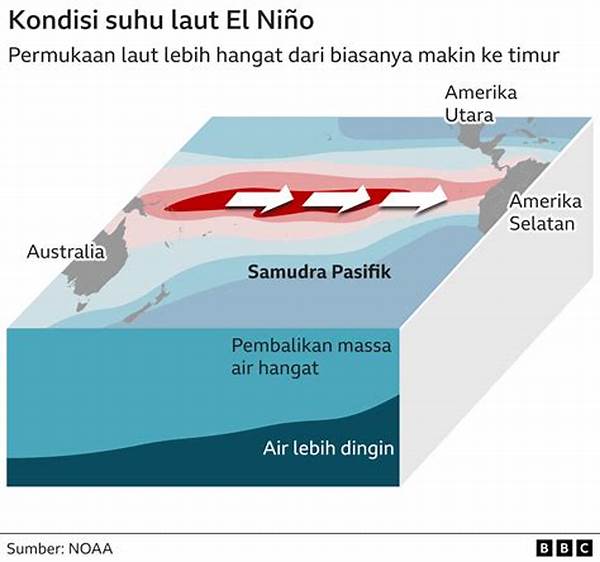 anomali-cuaca-dan-angin-el-nino_2abcbe8ba.jpg