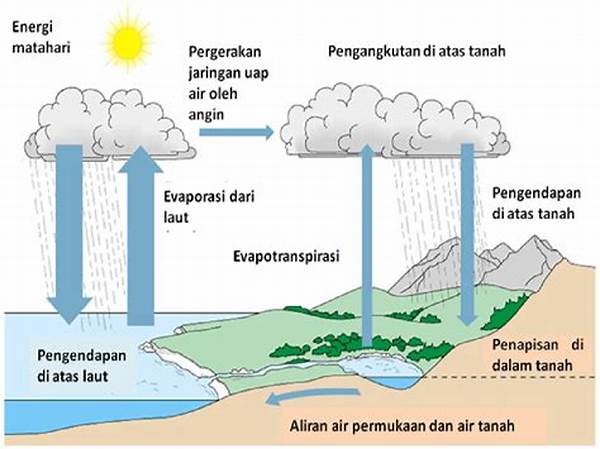 hubungan-siklus-hidrologi-dan-iklim_50adcafc3.jpg