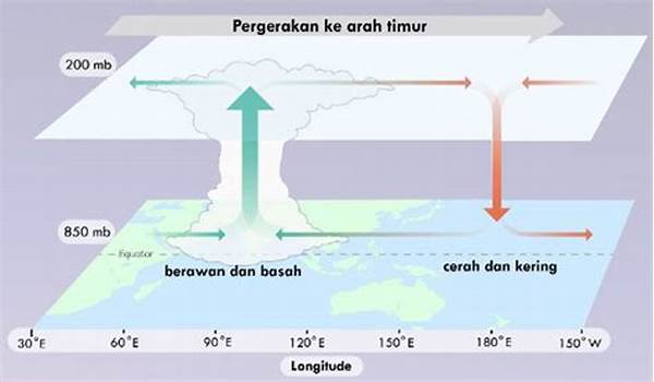 interaksi-laut-atmosfer-ekuator_6bcebb255.jpg
