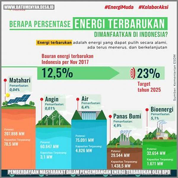 pemberdayaan-masyarakat-melalui-energi-terbarukan_5262773a6.jpg