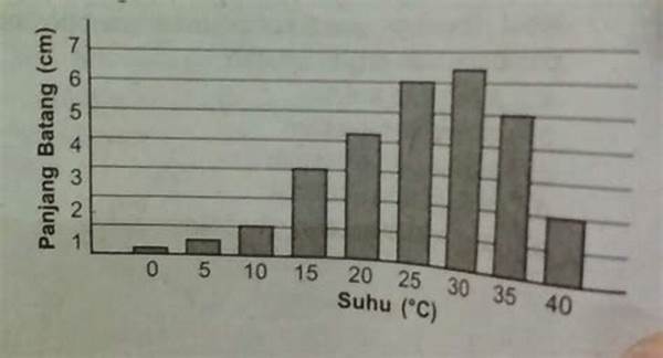 pengaruh-suhu-tinggi-terhadap-flora_b8a3ef1ab.jpg