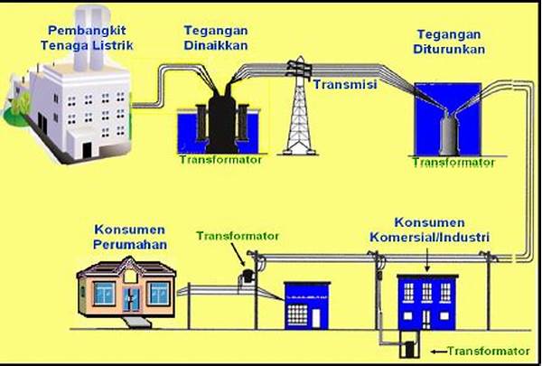 sistem-integrasi-distribusi-magnet_ae47bc737.jpg