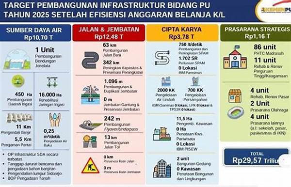 jembatan-penyeberangan-hemat-biaya_6451533a5.jpg