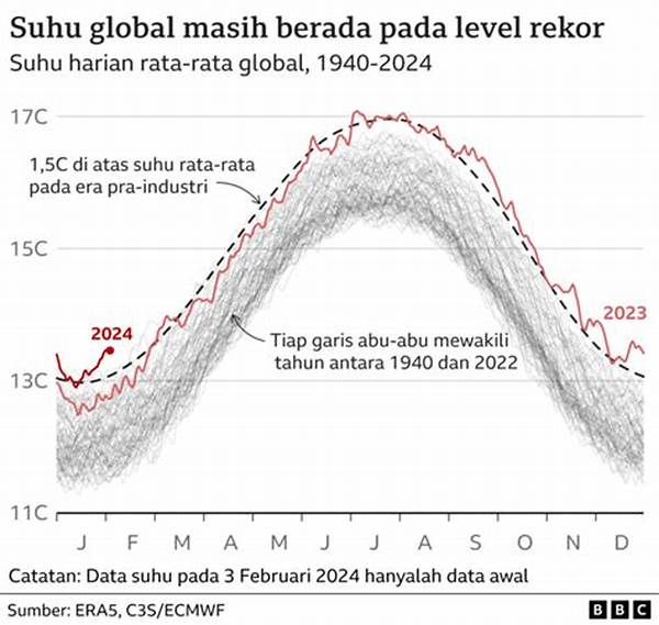 peningkatan-suhu-global-dan-iklim_3d2d226ba.jpg