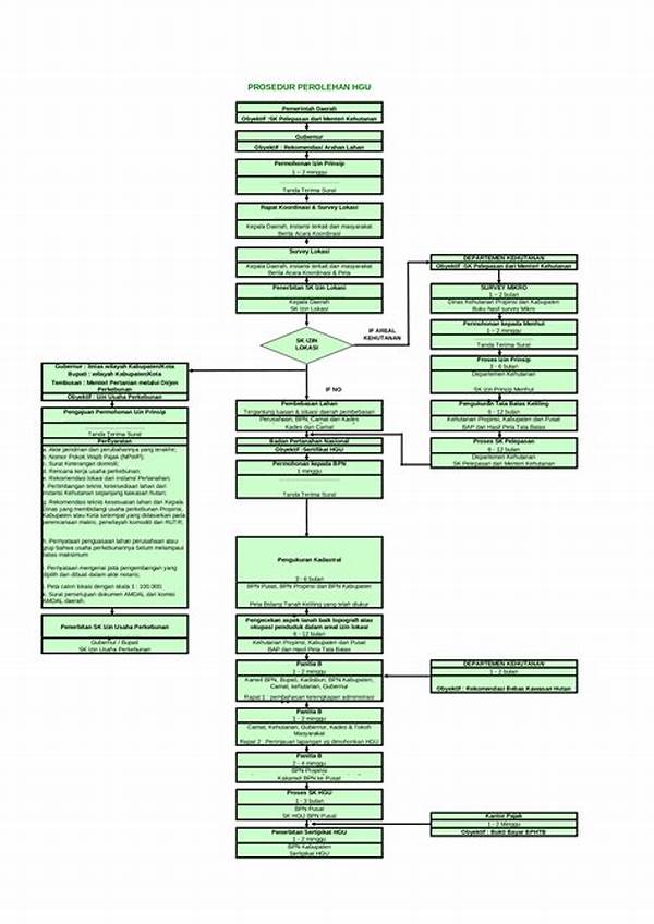 proses-pengajuan-izin-perkebunan_fecf8bc7f.jpg