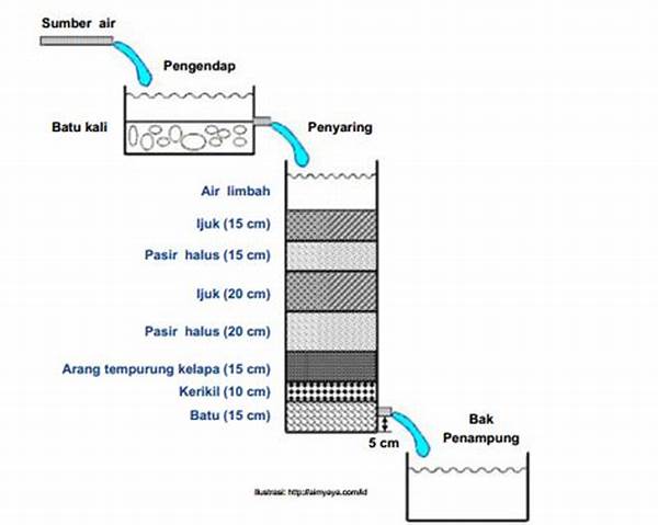sistem-penyaringan-air-sederhana_84b2ef51f.jpg