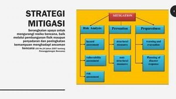 strategi-mitigasi-banjir-akibat-el-nino_31563cce6.jpg