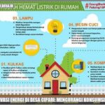cara-mudah-mengurangi-konsumsi-listrik_4a924b241.jpg