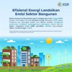 efisiensi-energi-di-bangunan-tinggi_e8a41113a.jpg