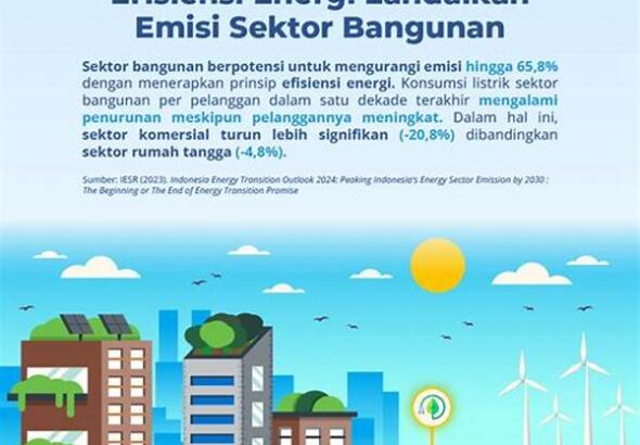 efisiensi-energi-di-bangunan-tinggi_e8a41113a.jpg