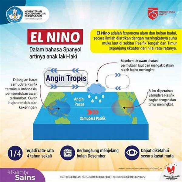 el-nino-dan-perubahan-musim-hujan_c9e24e095.jpg
