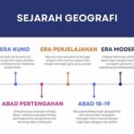 geografi-dan-perkembangan-tradisi-masyarakat_a2d8365b3.jpg