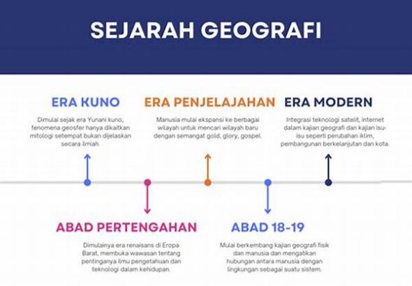 geografi-dan-perkembangan-tradisi-masyarakat_a2d8365b3.jpg