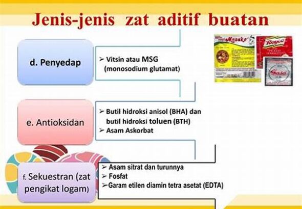 jenis-jenis-zat-aditif-pangan_1145b1afa.jpg
