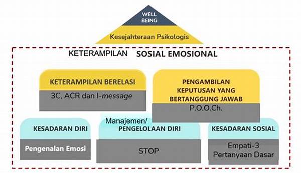 membangun-keterampilan-sosial-dan-emosional-anak_4d7825827.jpg
