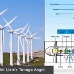 optimalisasi-pembangkit-listrik-tenaga-angin_a0750ec6d.jpg