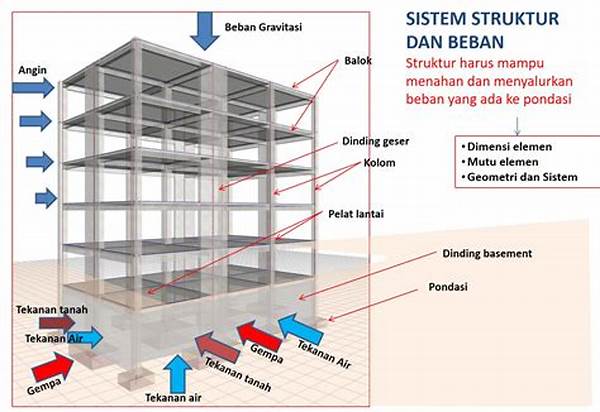 proses-pemeriksaan-keamanan-struktur-bangunan_f29289df5.jpg