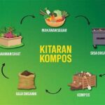 transformasi-polimer-menjadi-kompos_fb4d9777c.jpg