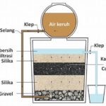 metode-filtrasi-air-alami_8456e79f5.jpg
