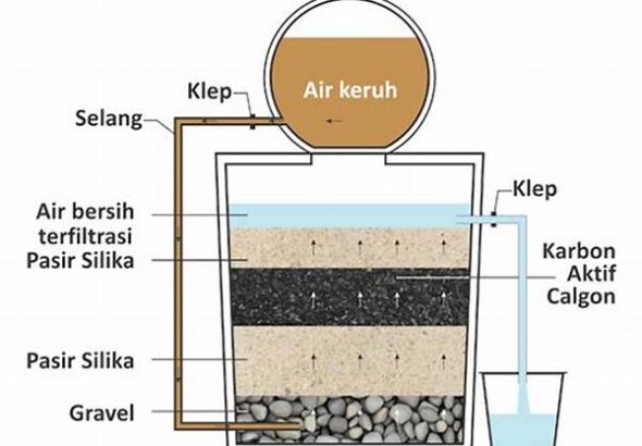 metode-filtrasi-air-alami_8456e79f5.jpg